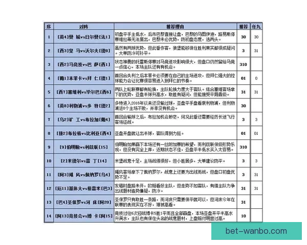 世界杯赛事全面解析与精准体育竞猜预测策略全指南