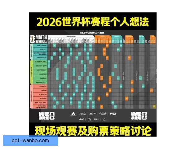 2026世界杯夺冠热门赔率深度解析与赛前趋势预测