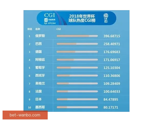 世界杯足球竞猜官网权威赛事数据分析与球迷预测互动平台全新体验