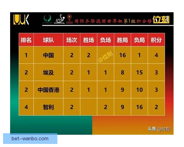 世界杯赛程全解析与热门对阵胜负走势精准竞猜分析